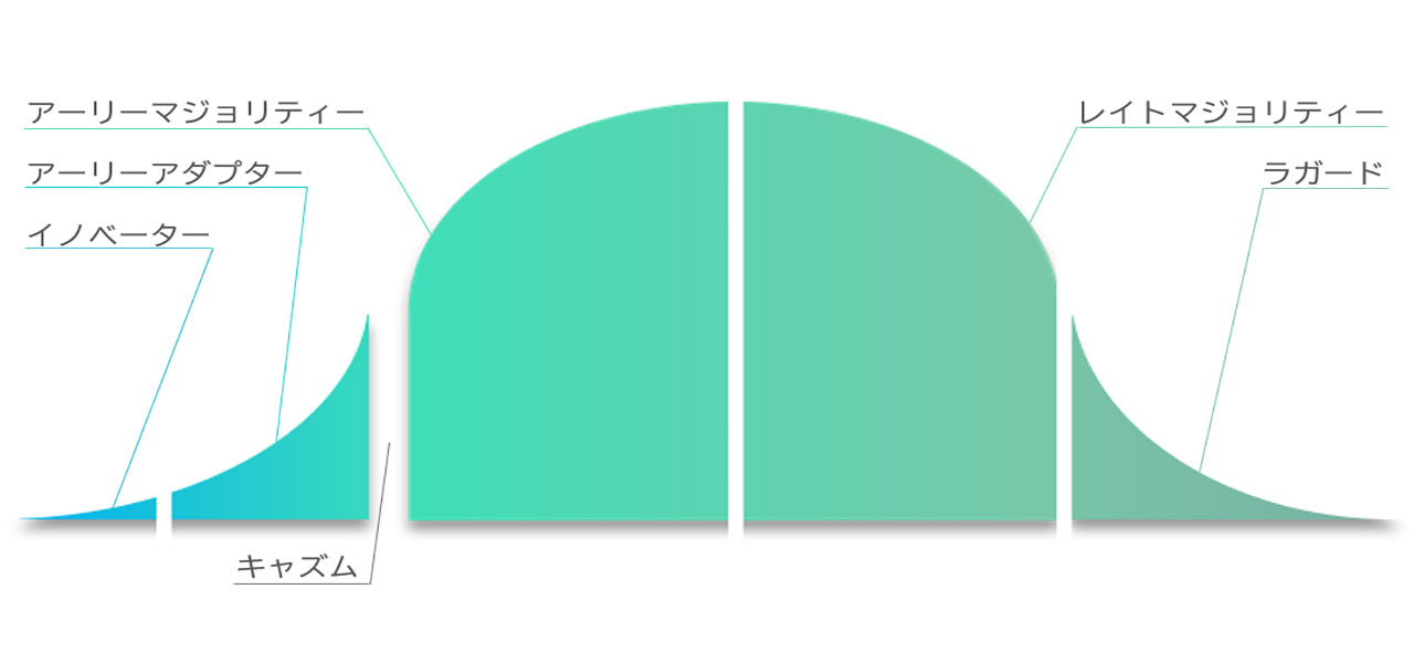 Hr用語集 Hrの基本 Hr Blog 経営者と役員とともに社会を Happy にする