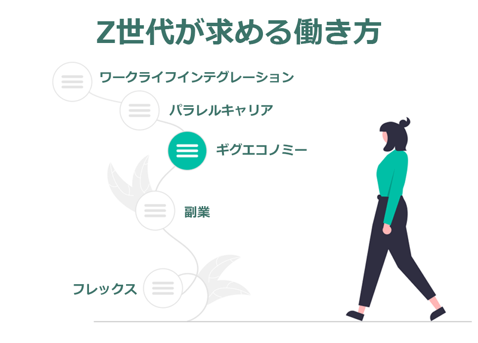 Z世代の求める働き方とは 人事が知っておくべきz世代の仕事への価値観 オンボーディング Hr Blog 経営者と役員とともに社会を Happy にする