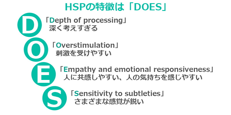 Hspに向いてる仕事とは 面接で気を付けるポイントにも注目 オンボーディング Hr Blog 経営者と役員とともに社会を Happy にする