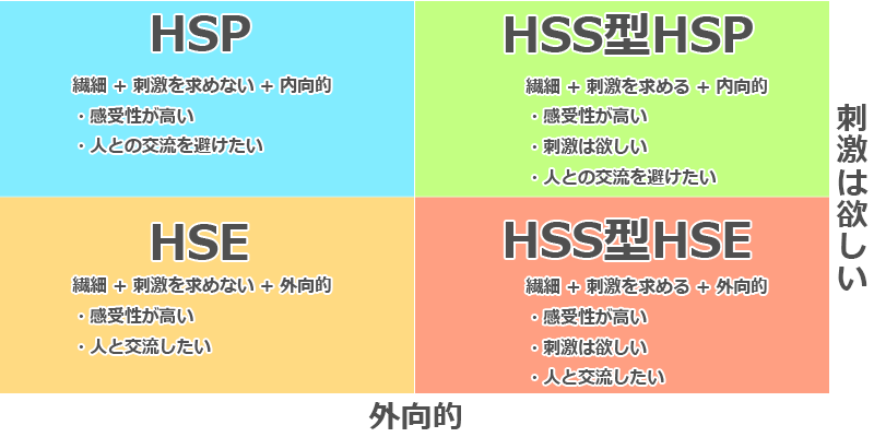 HSP 何型が多い？