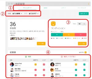 全体の体調管理をする ダッシュボード Motifyhr モティファイ エイチアール